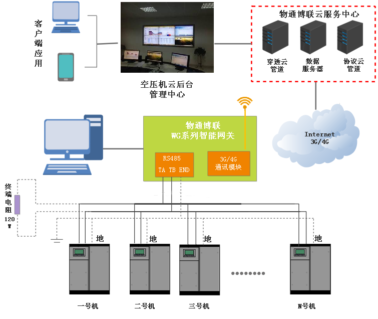 K8凯发天生赢家一触即发-空压机