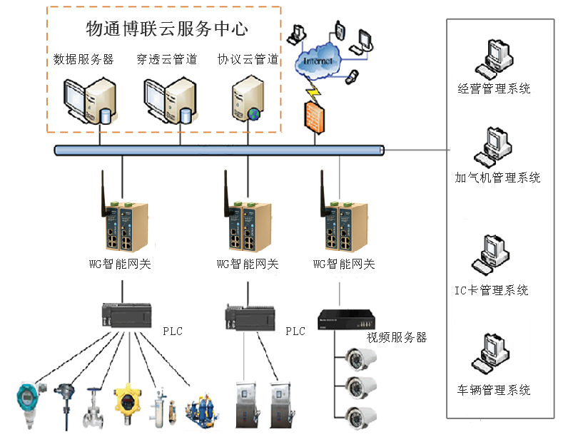 K8凯发天生赢家一触即发-LNG物联网