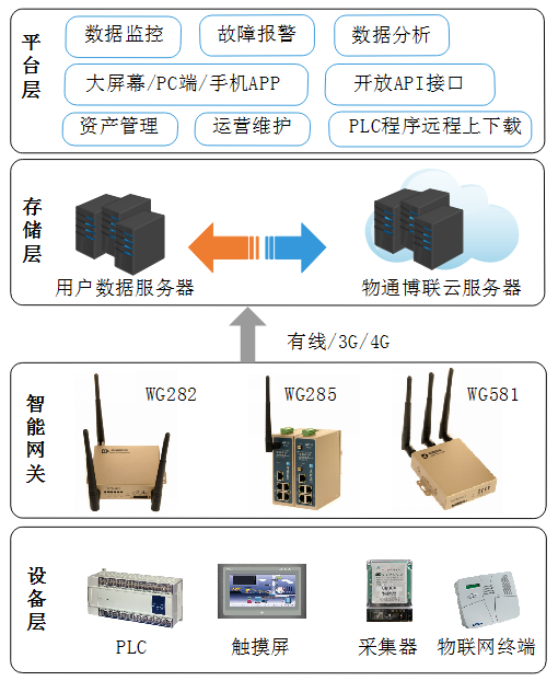 K8凯发天生赢家一触即发云平台架构