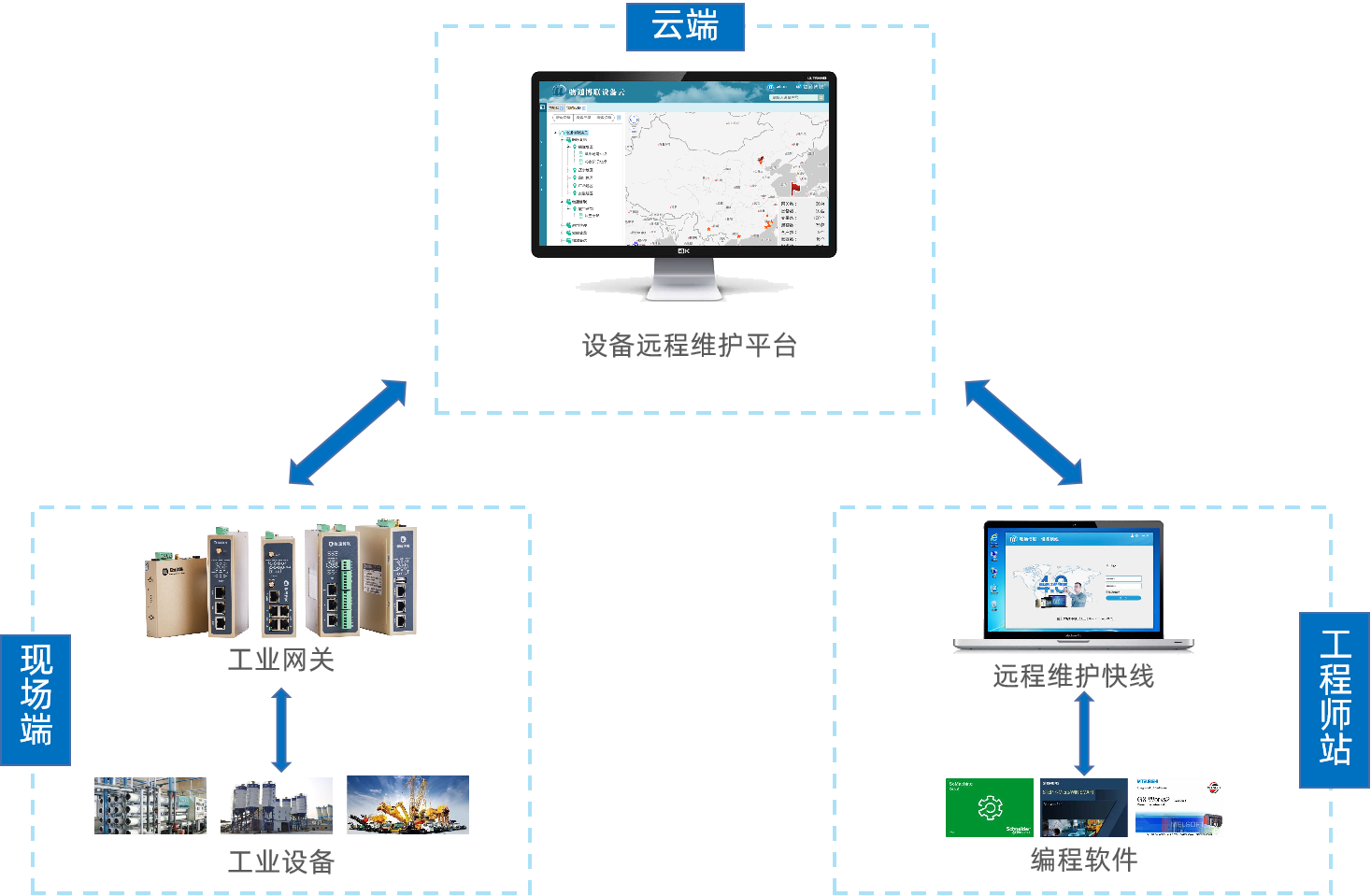 K8凯发天生赢家一触即发设备远程维护系统组成