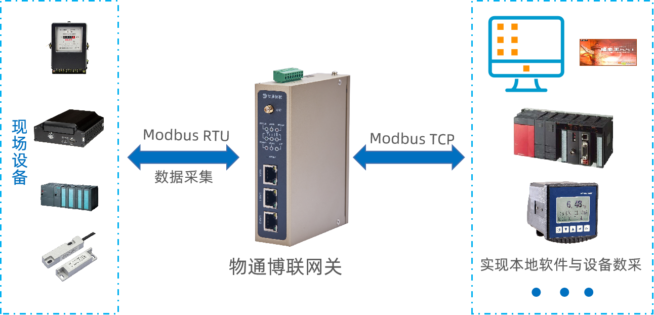 K8凯发天生赢家一触即发网关modbus协议转换