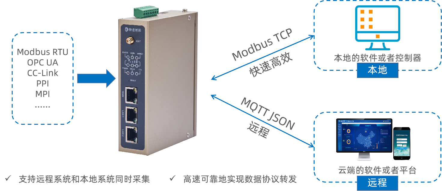 K8凯发天生赢家一触即发modbus tcp转发