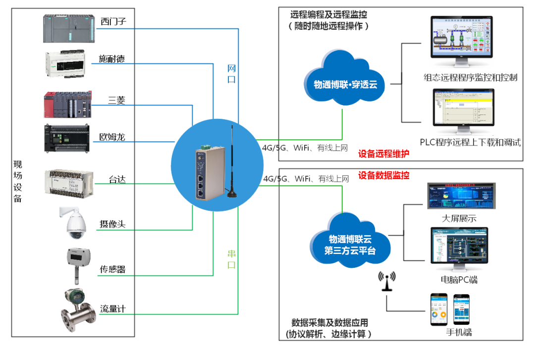 K8凯发天生赢家一触即发污水处理物联网方案拓扑
