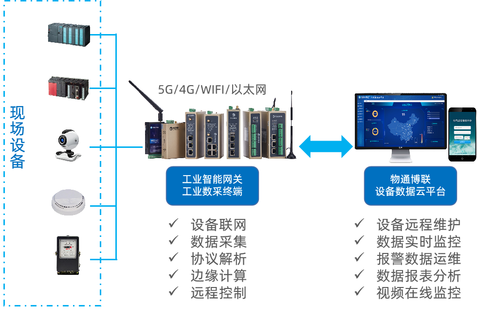 K8凯发天生赢家一触即发解决方案