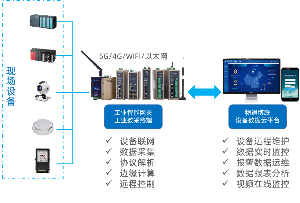 工业物联网解决方案：玻璃建材工艺温度实时监控系统