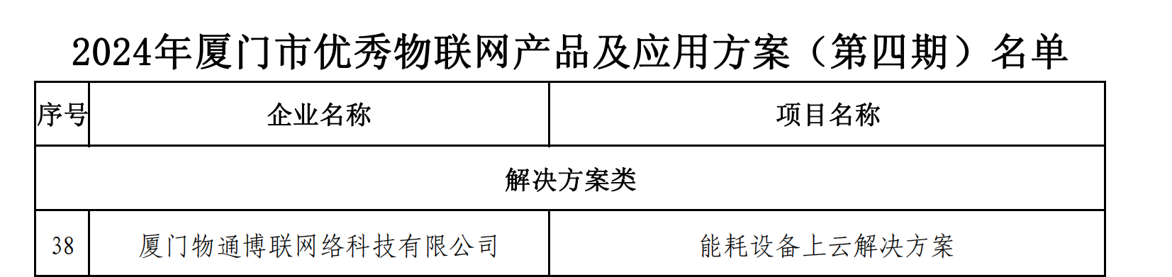 2024年厦门市优秀物联网产品和应用方案（第四期）名单_00.png