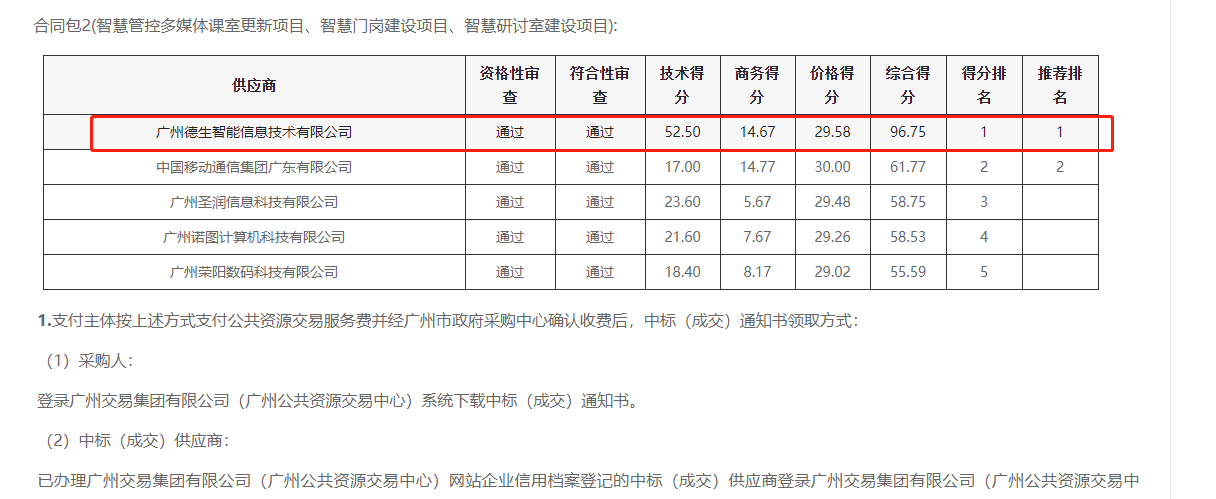 韦德国际1946喜提大标！ 智慧校园一卡通，助力广州市技师学院校园信息化建设